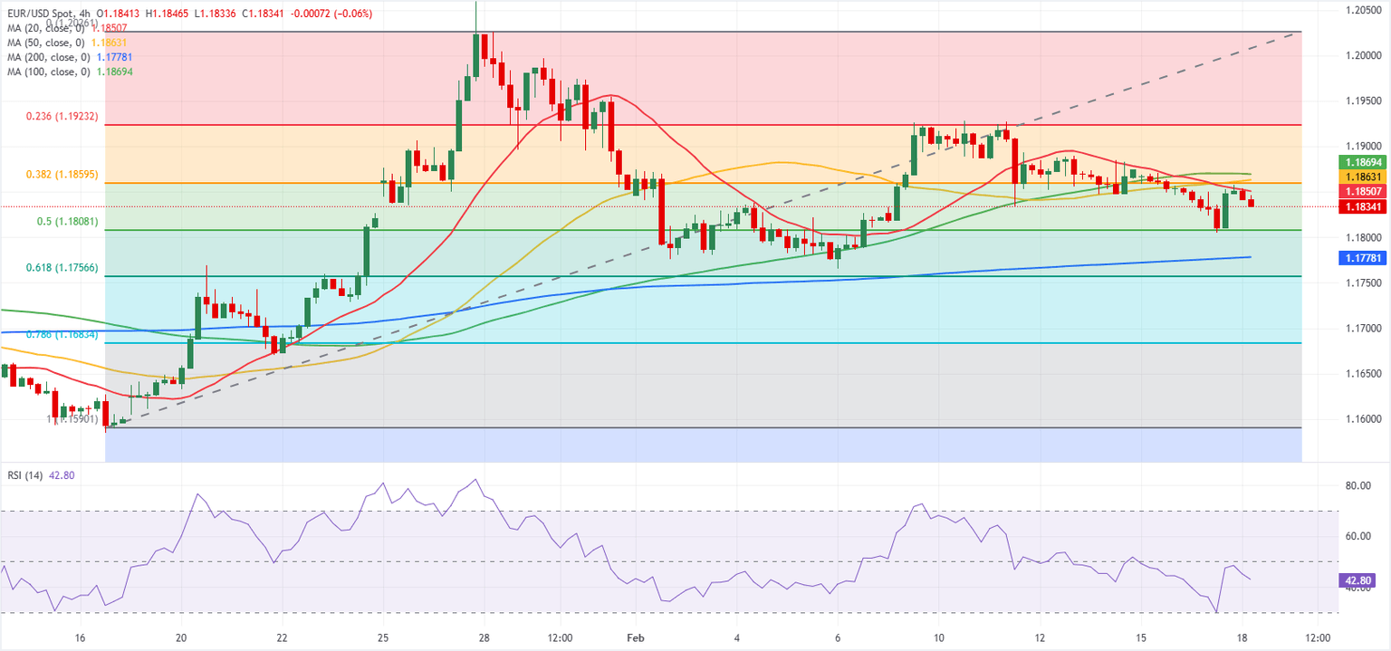 Análisis Gráfico EUR/USD