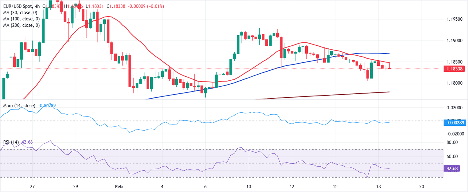 Análisis Gráfico EUR/USD