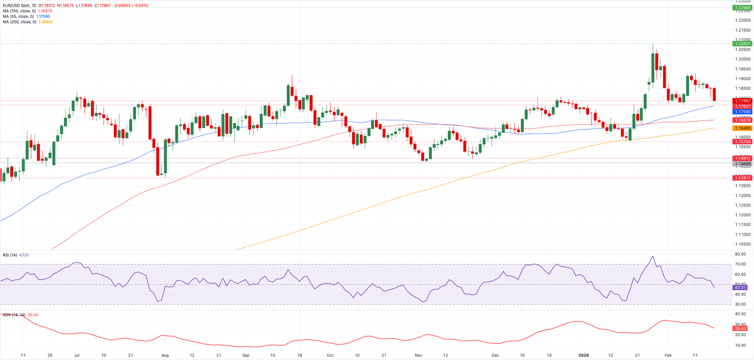 Análisis del Gráfico EUR/USD