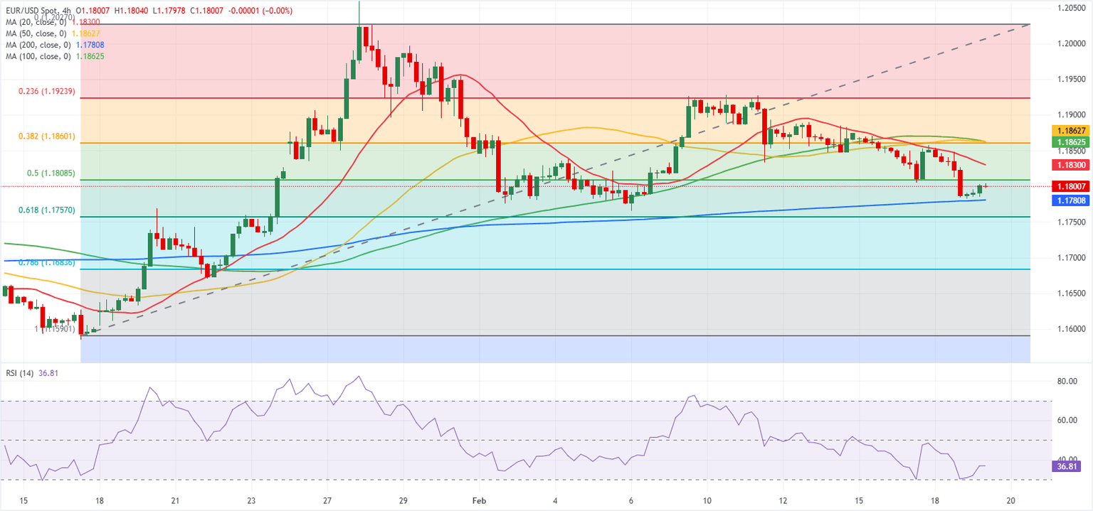Análisis Gráfico EUR/USD