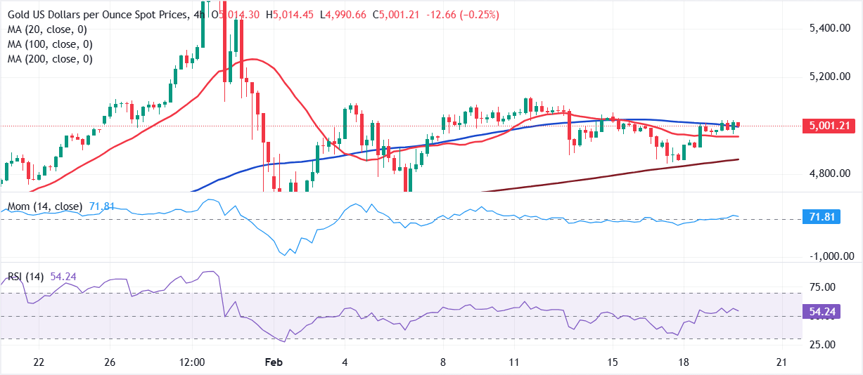 Análisis Gráfico XAU/USD