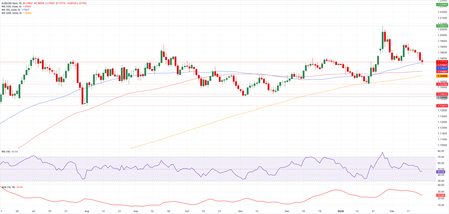 Análisis Gráfico EUR/USD