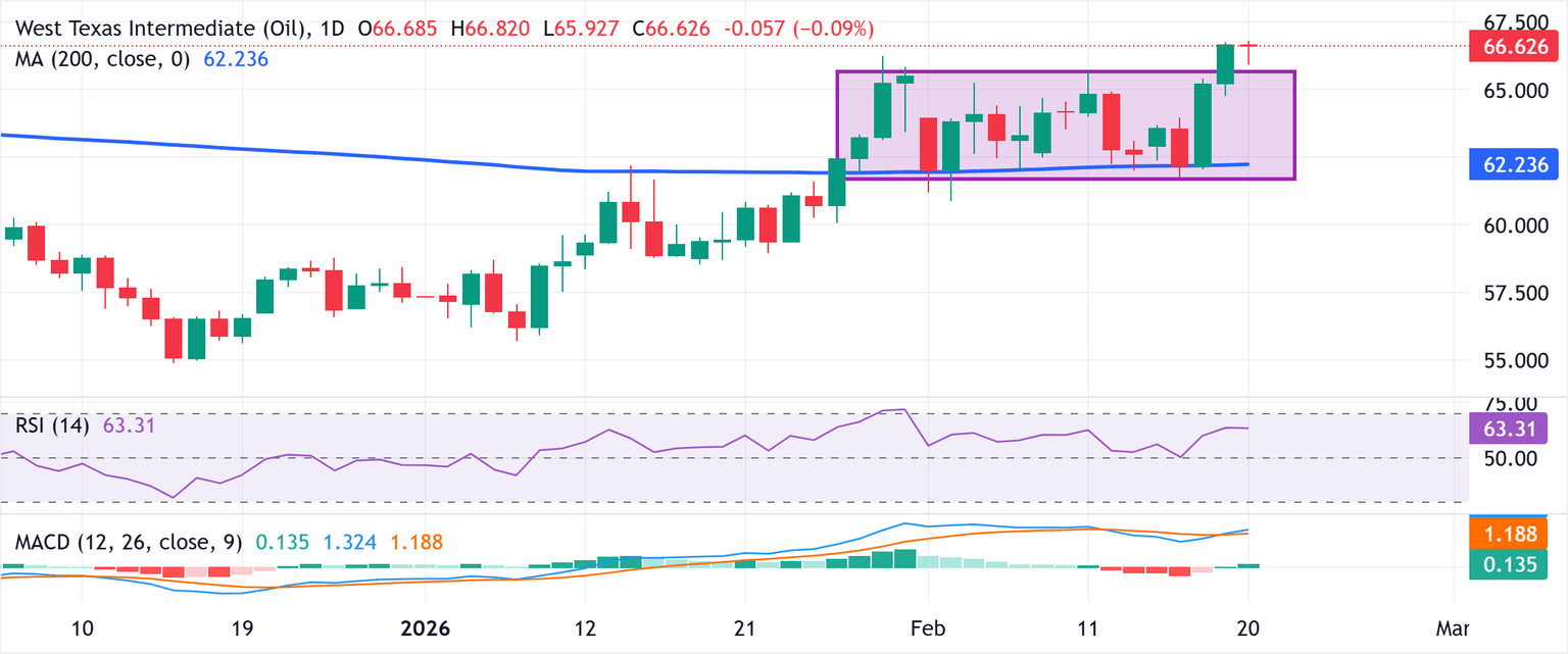 Análisis Gráfico WTI US OIL
