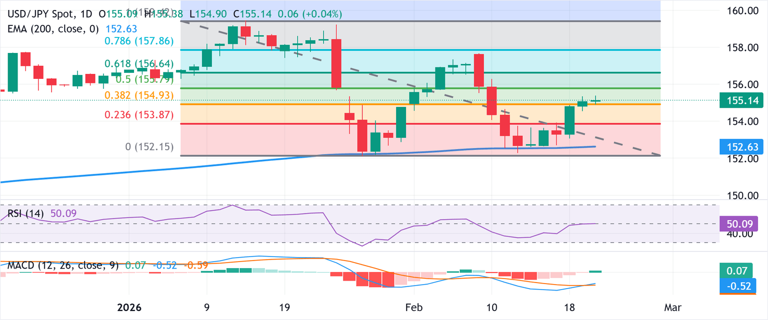 Análisis del Gráfico USD/JPY