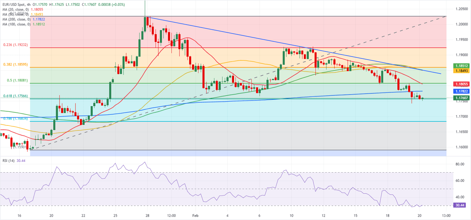 Análisis Gráfico EUR/USD