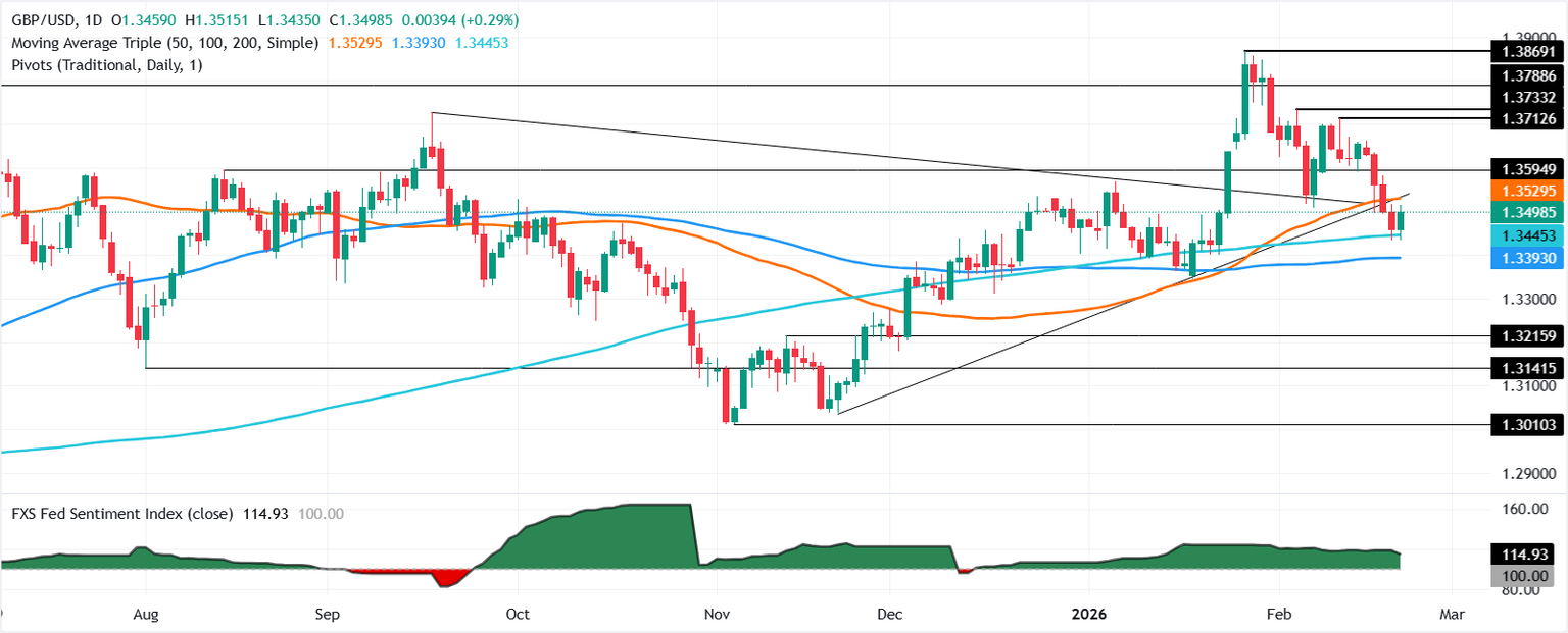 Análisis Gráfico GBP/USD