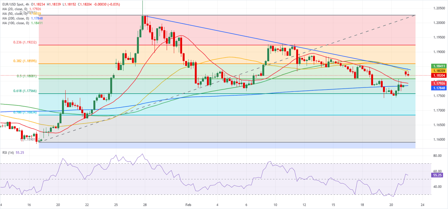 Análisis Gráfico EUR/USD