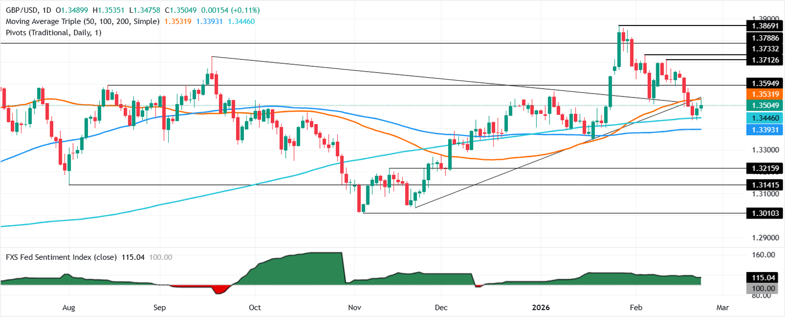 Análisis Gráfico GBP/USD
