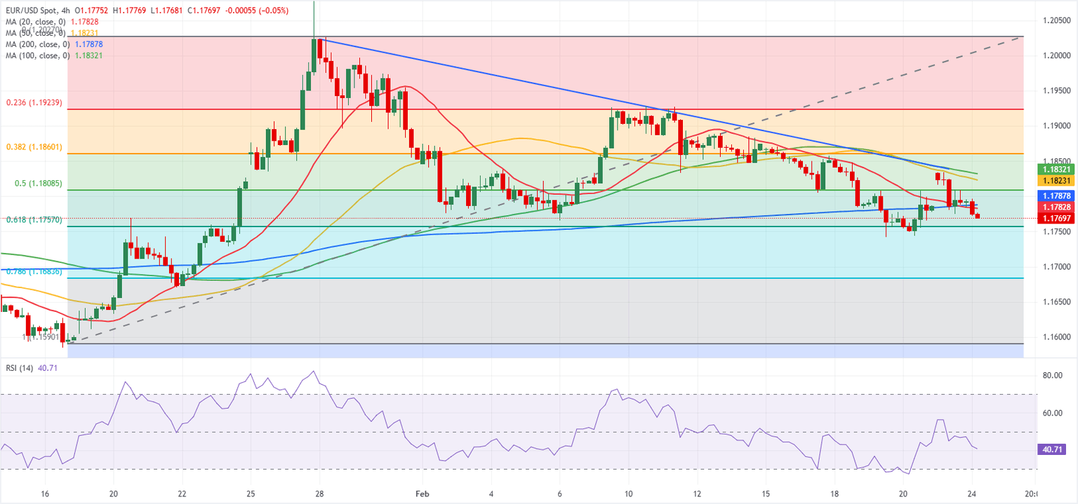 Análisis Gráfico EUR/USD