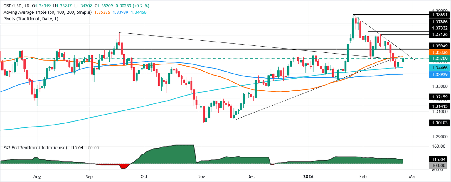 Análisis Gráfico GBP/USD