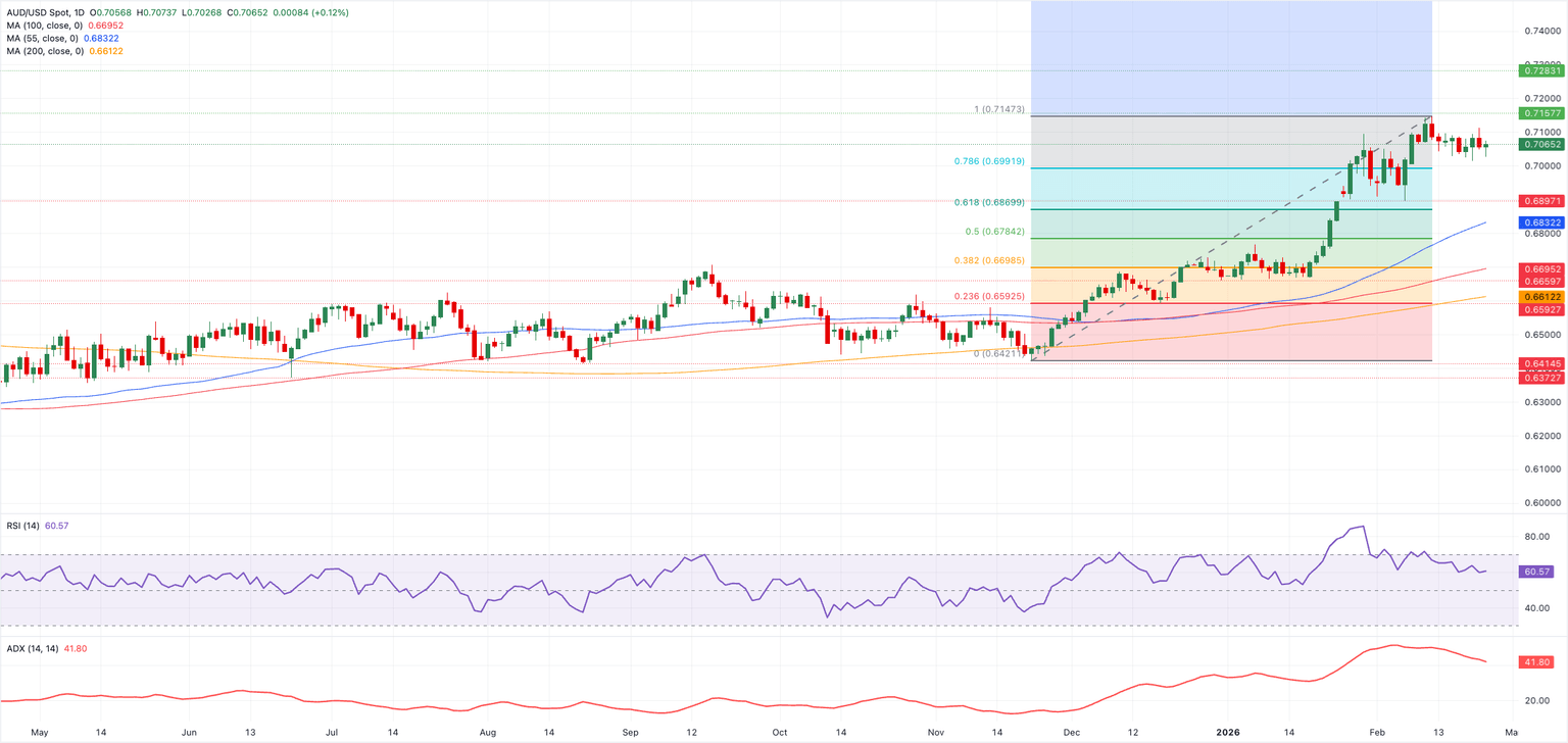 Análisis Gráfico AUD/USD