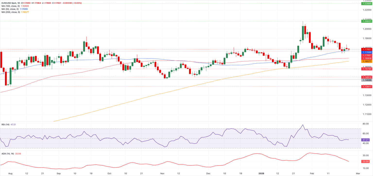 Análisis Gráfico EUR/USD