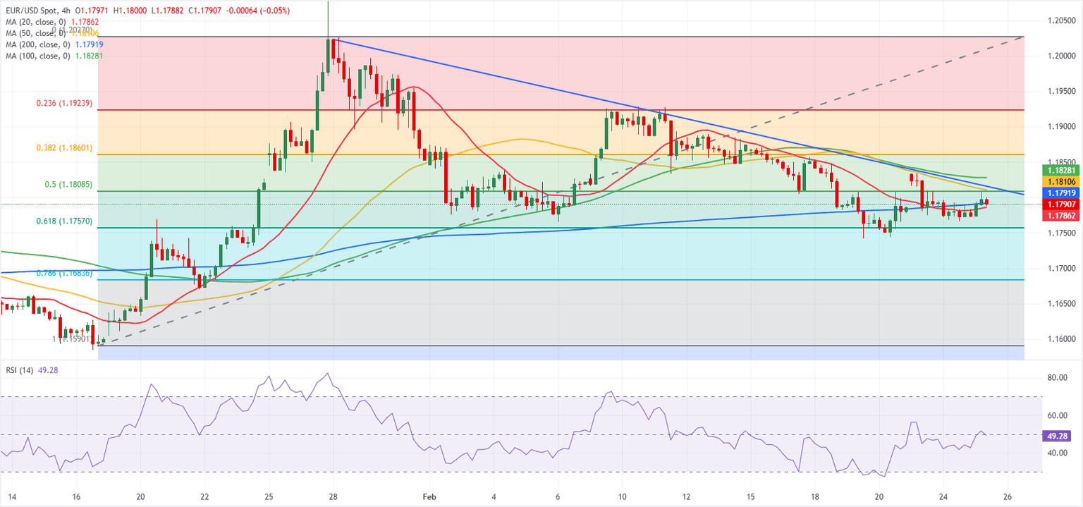 Análisis del Gráfico EUR/USD