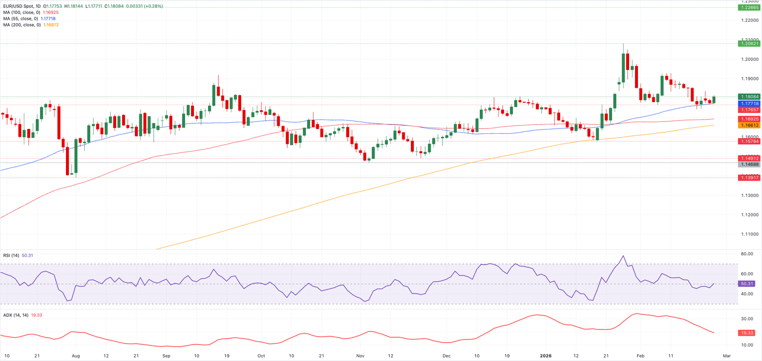 Análisis Gráfico EUR/USD