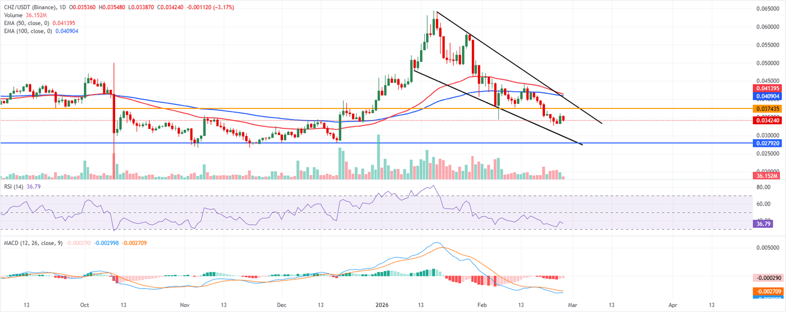 Análisis Gráfico CHZ/USDT (Binance)