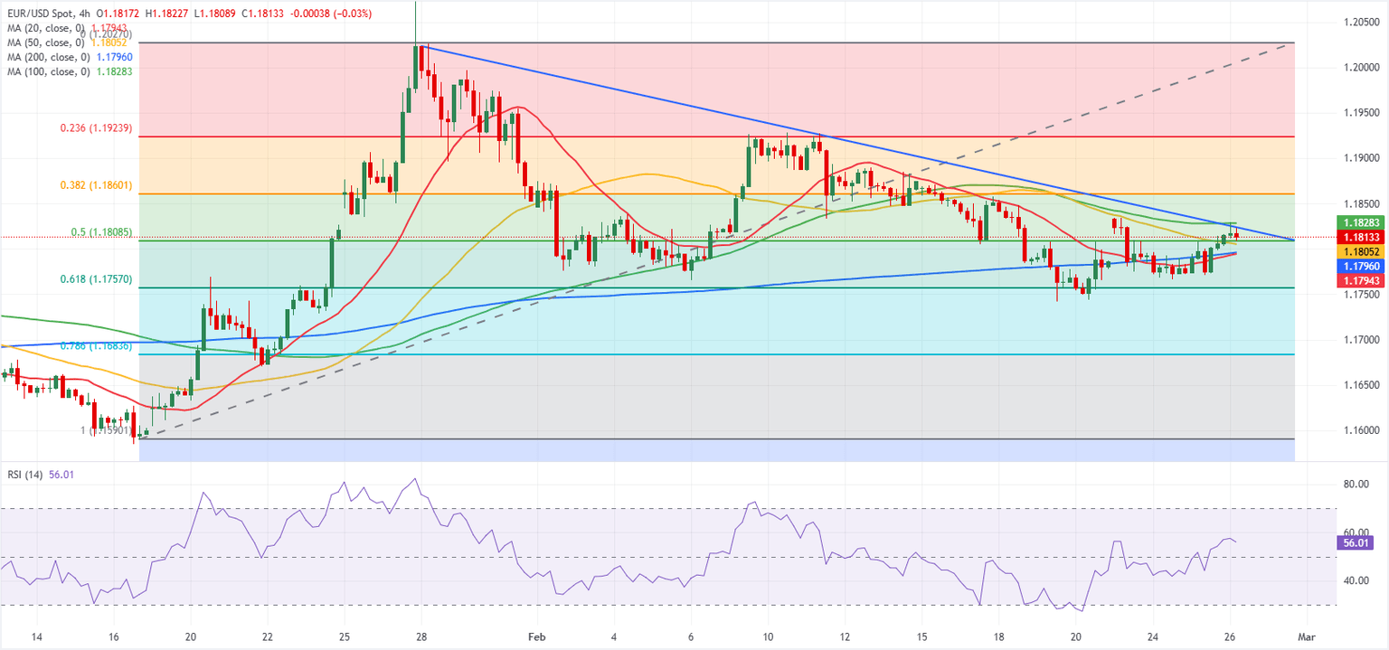 Análisis del gráfico EUR/USD