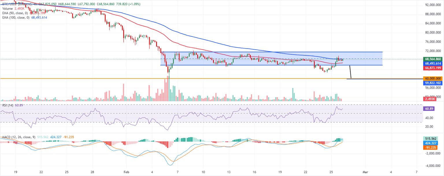 Análisis Gráfico BTC/USDT (Binance)