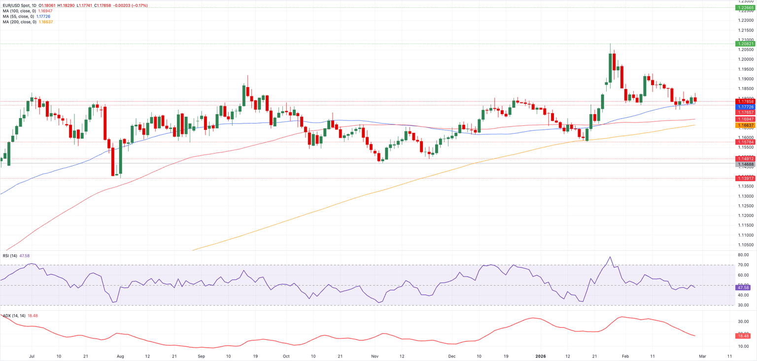Análisis Gráfico EUR/USD