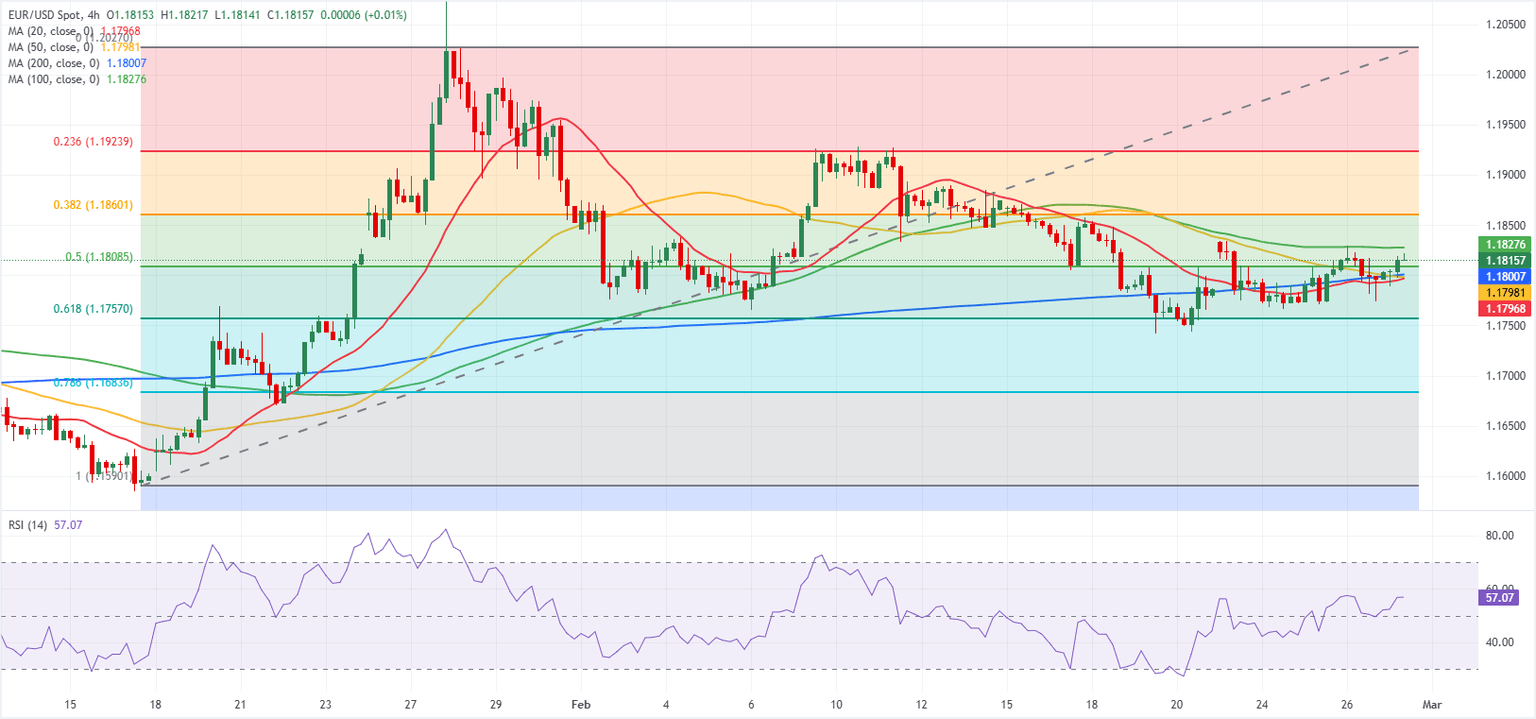 Análisis del Gráfico EUR/USD