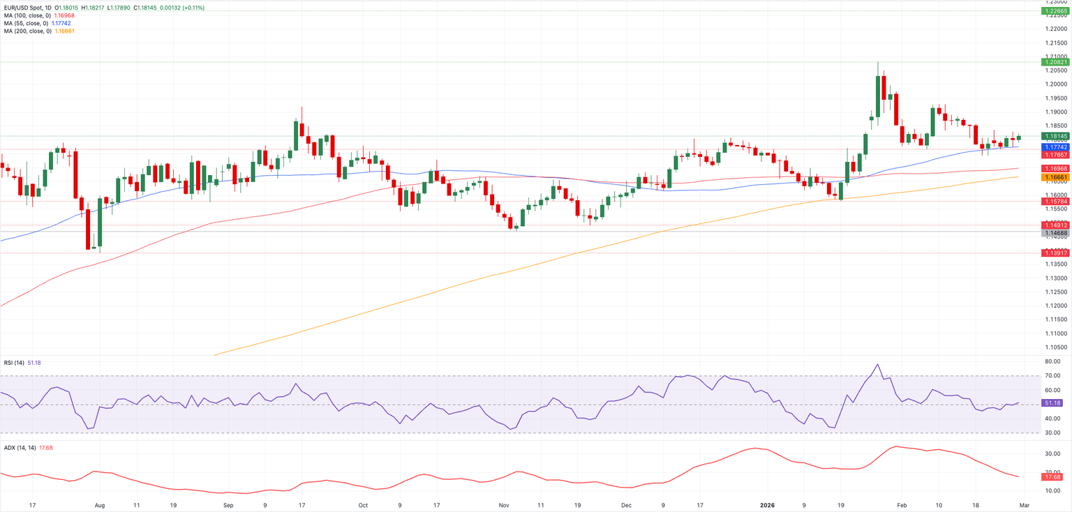 Análisis Gráfico EUR/USD