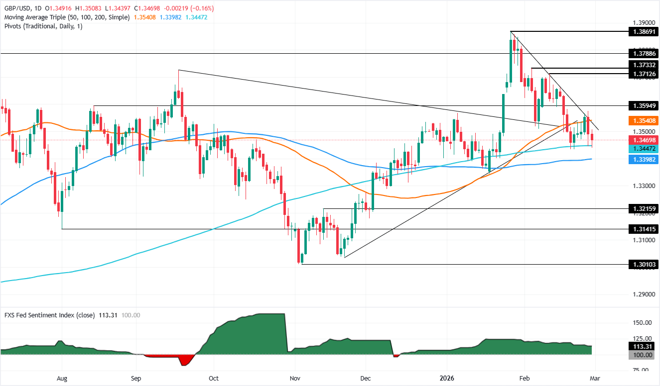 Análisis Gráfico GBP/USD