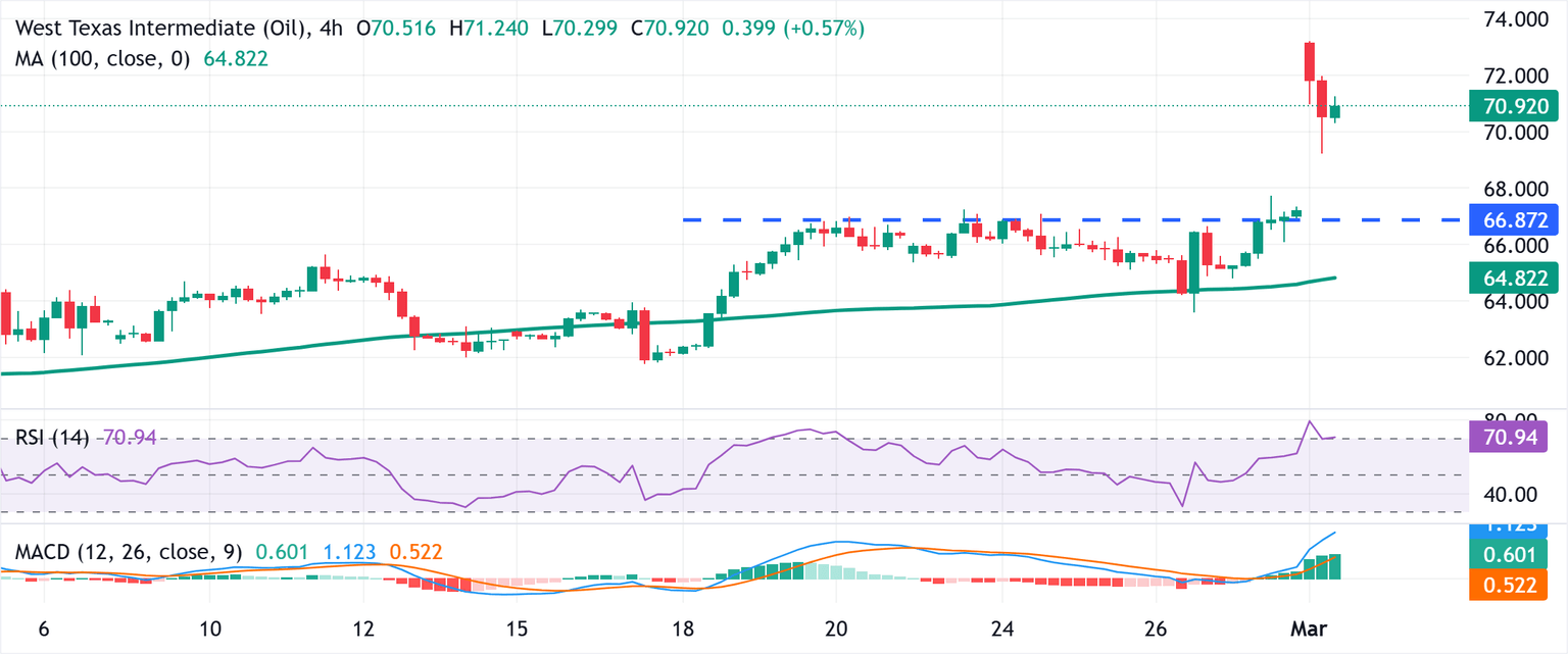 Análisis Gráfico WTI US OIL
