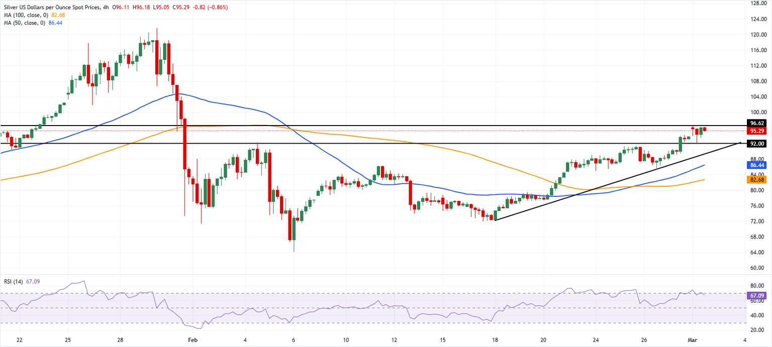 Análisis del Gráfico XAG/USD