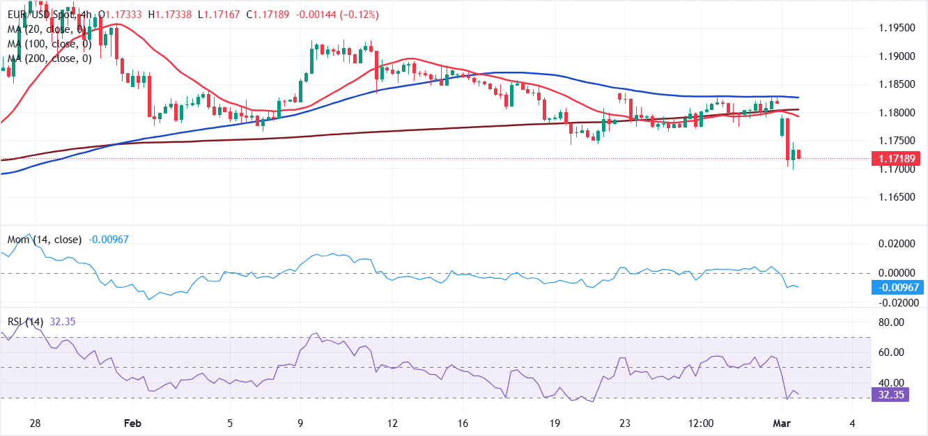 Análisis Gráfico EUR/USD