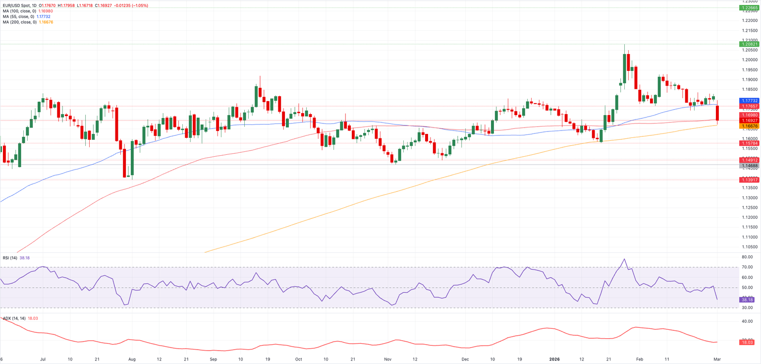 Análisis Gráfico EUR/USD