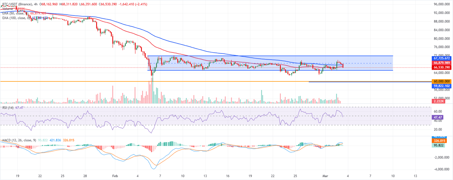Análisis Gráfico BTC/USDT (Binance)