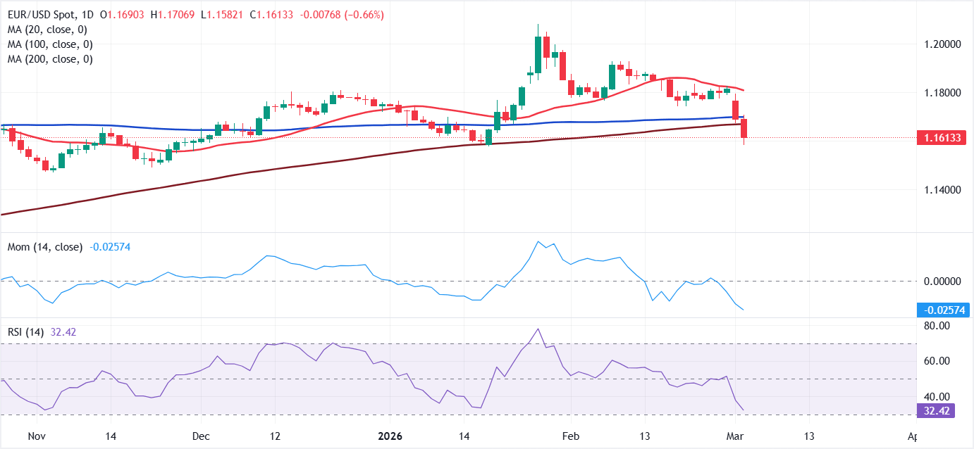 Análisis Gráfico EUR/USD