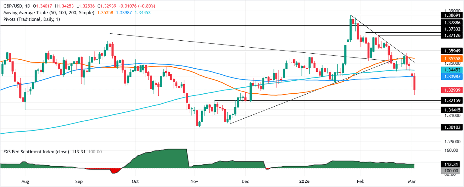 Análisis del gráfico GBP/USD