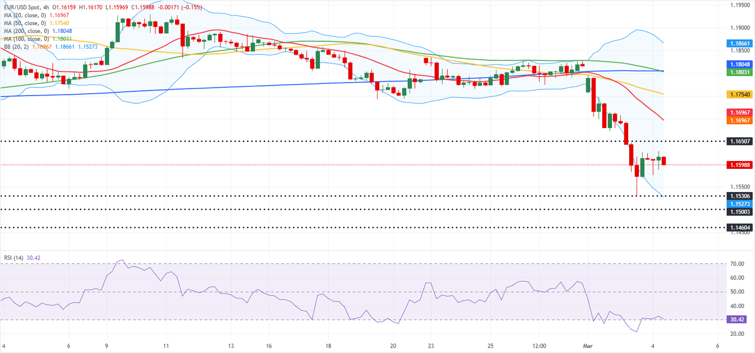 Análisis del Gráfico EUR/USD