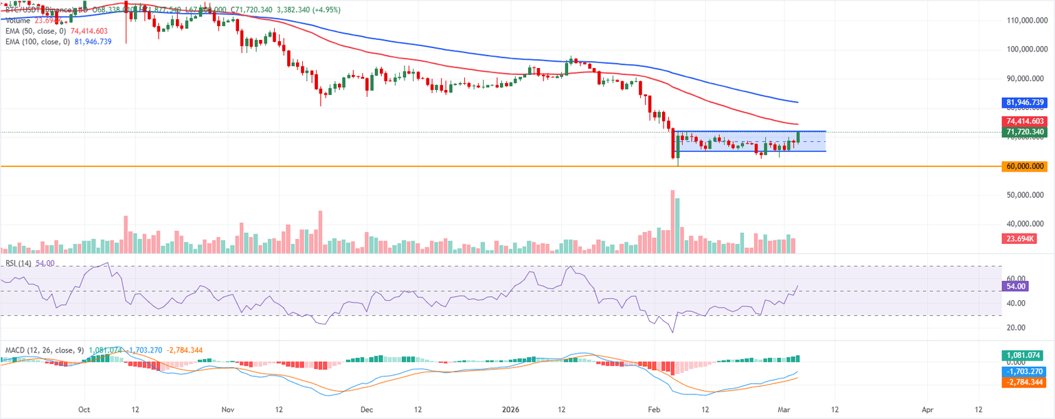 Análisis del gráfico BTC/USDT (Binance)