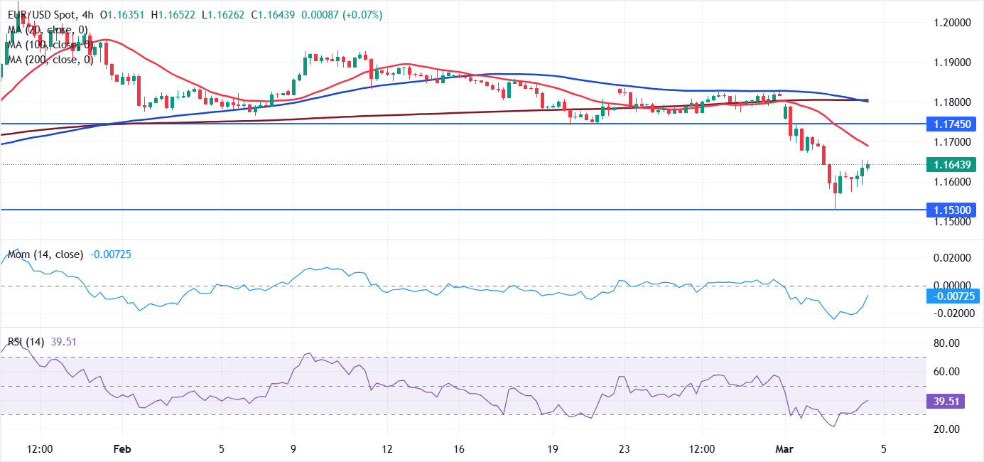 Análisis Gráfico EUR/USD