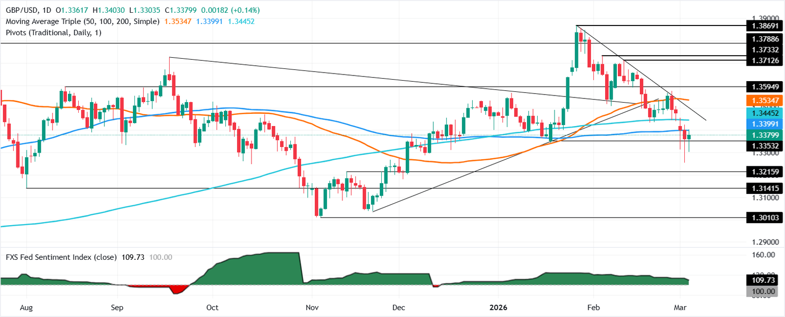 Análisis del gráfico GBP/USD