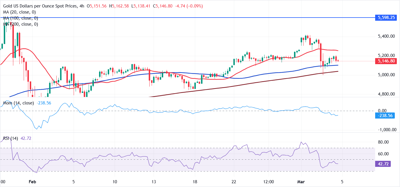 Análisis del Gráfico XAU/USD