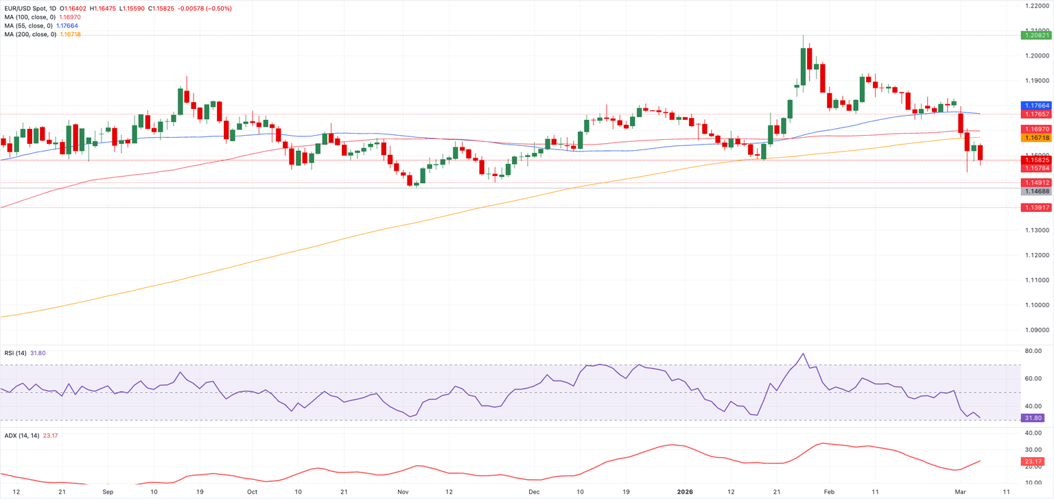 Análisis Gráfico EUR/USD