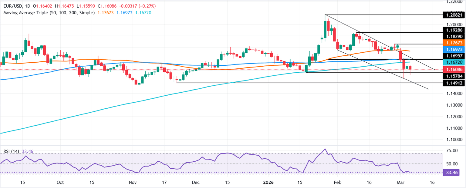 Análisis Gráfico EUR/USD