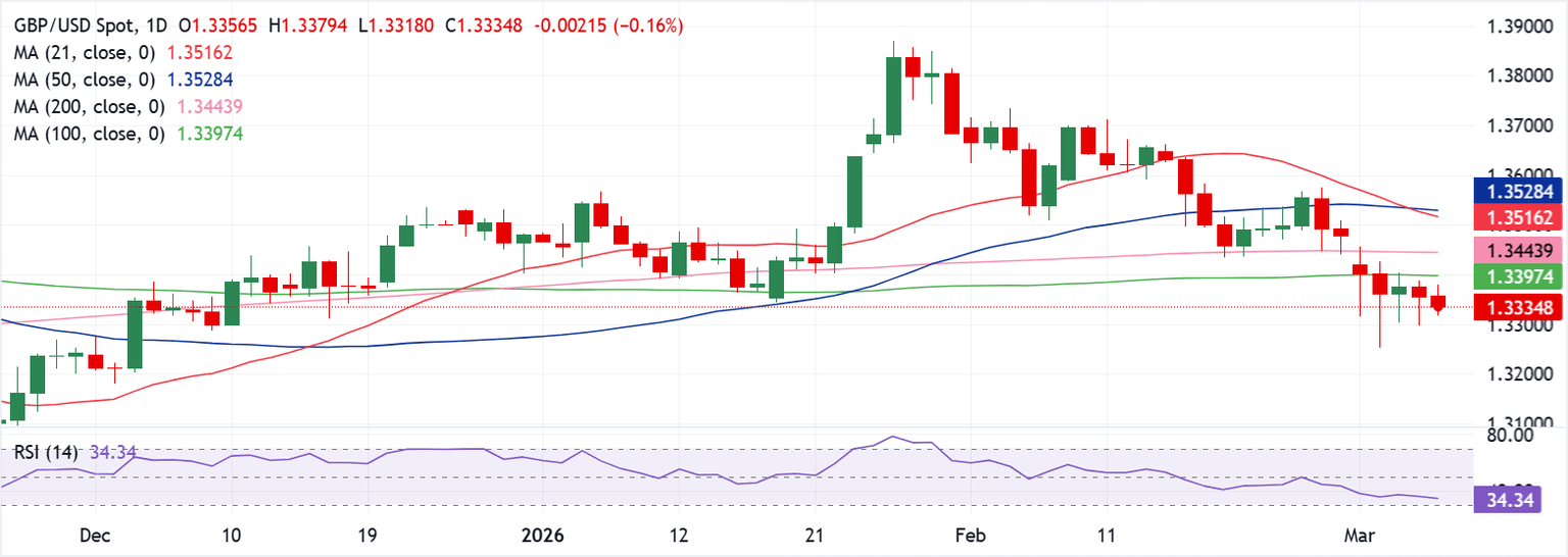 Análisis Gráfico GBP/USD