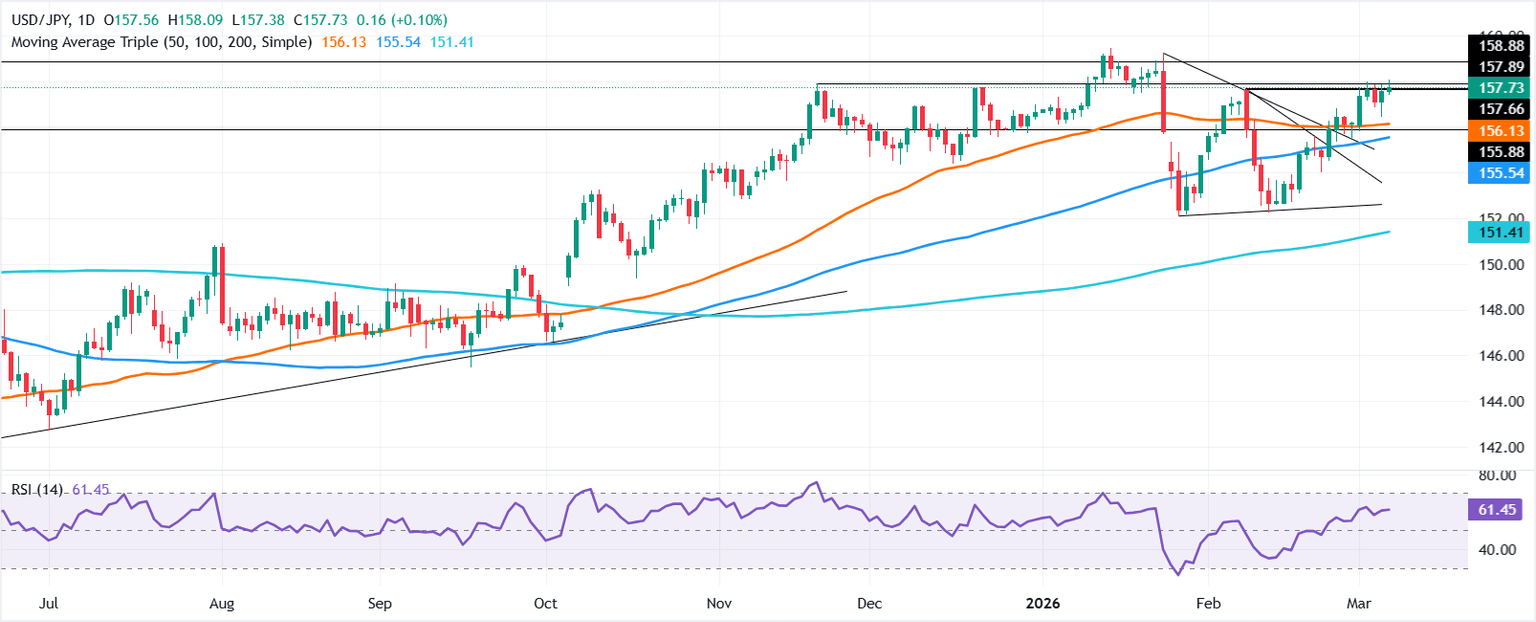 Análisis Gráfico USD/JPY