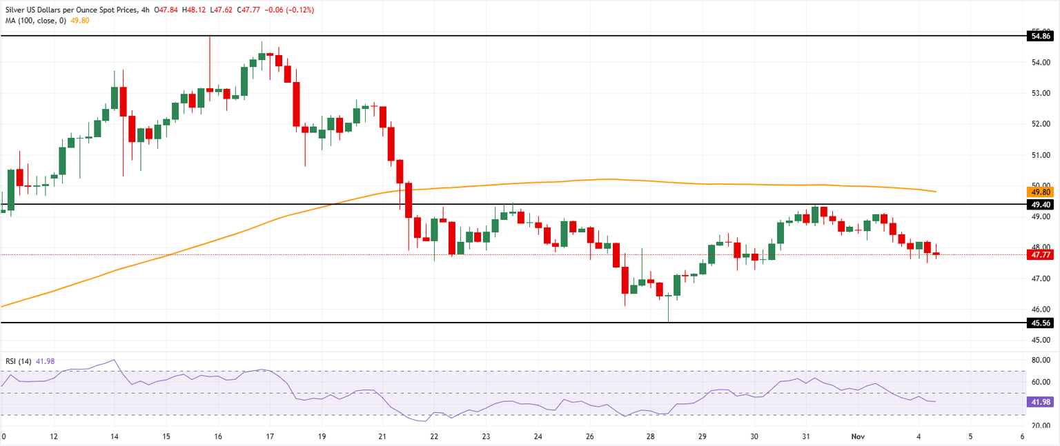 Gráfico del precio de la Plata