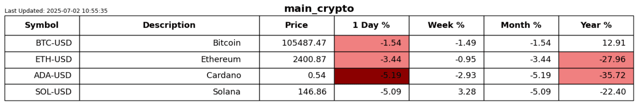 Cripto