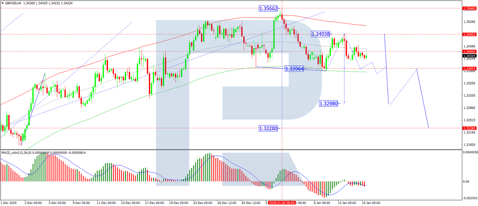 GBPUSD