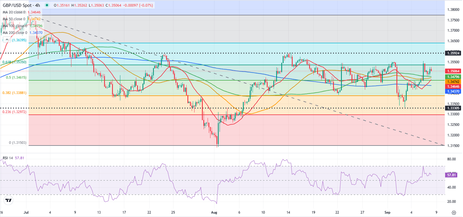 GBPUSD