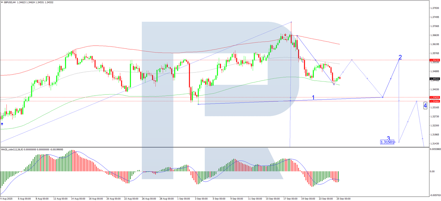 GBPUSD