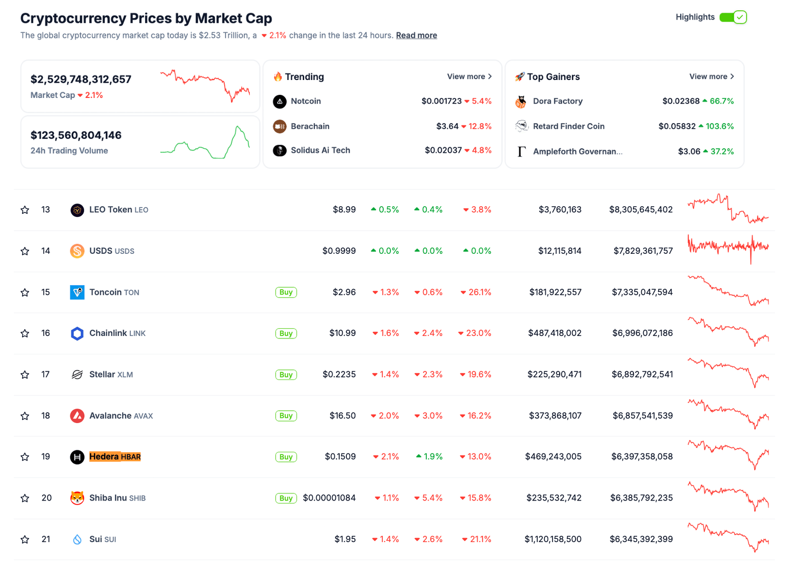 Desempeño del mercado de criptomonedas, 8 de abril | fuente: Coingecko