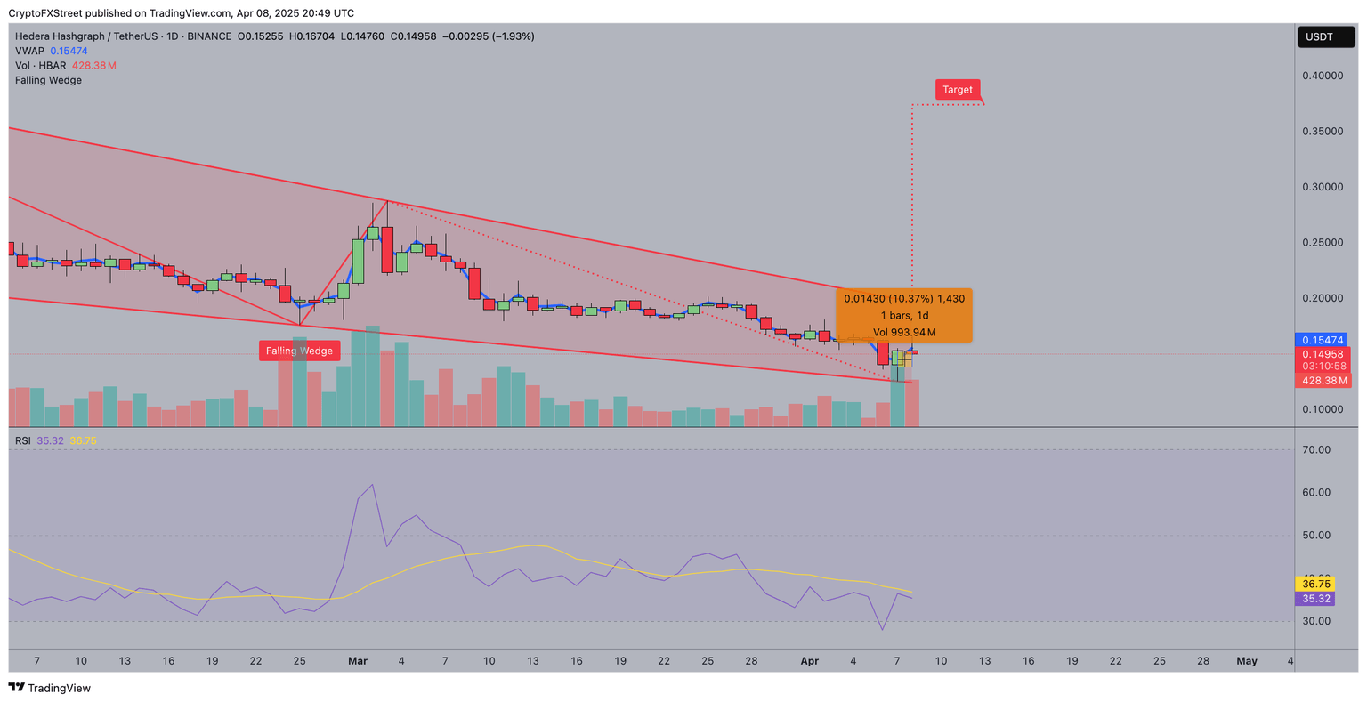 Pronóstico del precio de Hedera | HBARUSDT