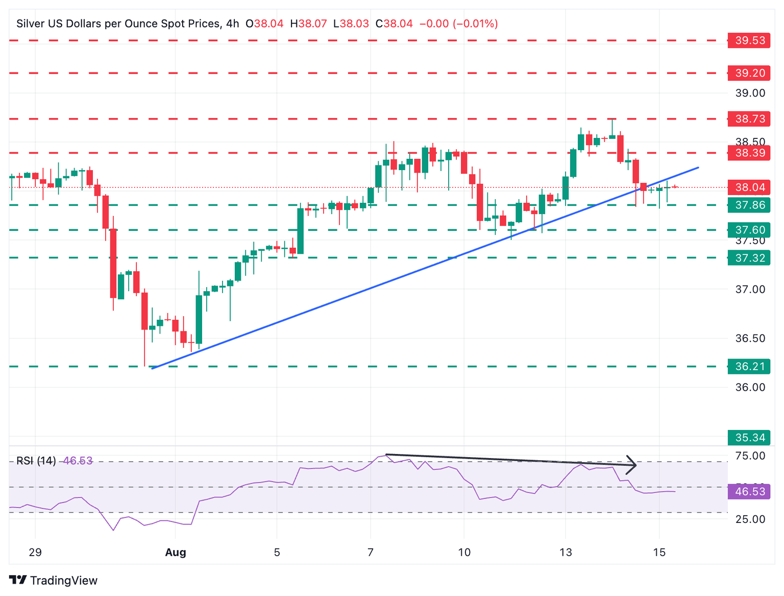 XAG/USD Gráfico de 4 Horas