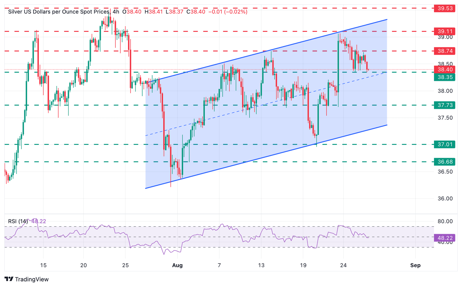 Gráfico de 4 Horas del XAG/USD
